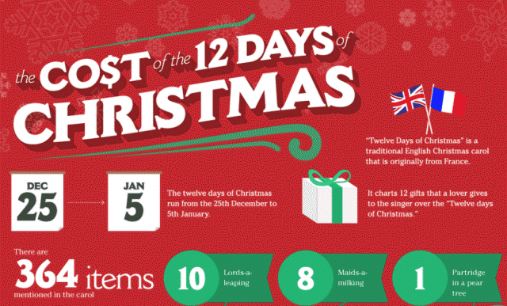 12DaysofChristmas