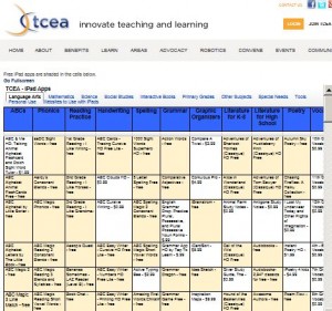 tcea app chart