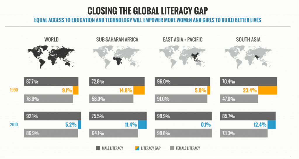 closingTheLiteracyGap