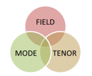 FieldTenorMode